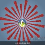 大学生自强演讲比赛