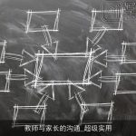 教师与家长的沟通_超级实用