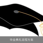 毕业典礼流程方案