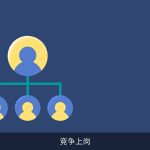 竞争上岗