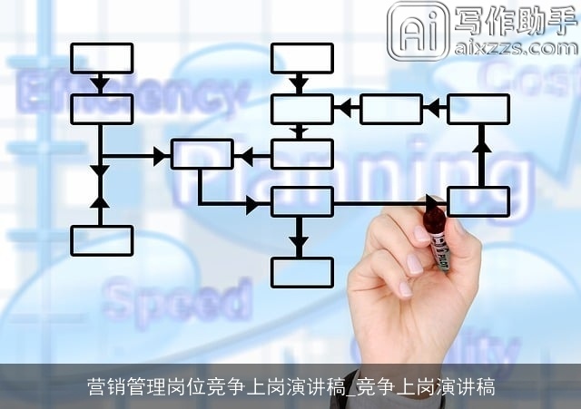 营销管理岗位竞争上岗演讲稿_竞争上岗演讲稿