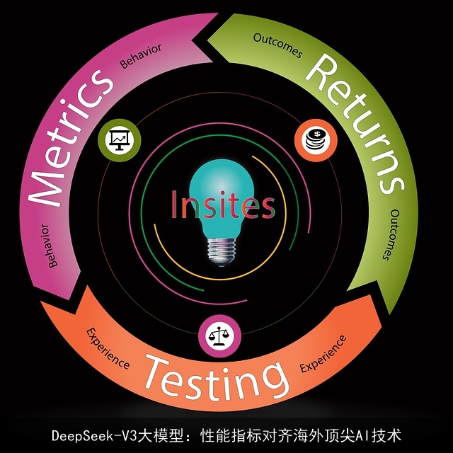 DeepSeek-V3大模型：性能指标对齐海外顶尖AI技术